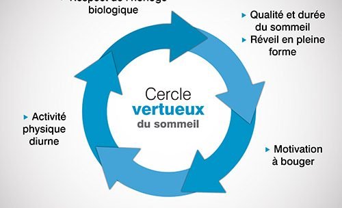 Les raisons de la somnolence lors d’un RDV et les stratégie pour lutter